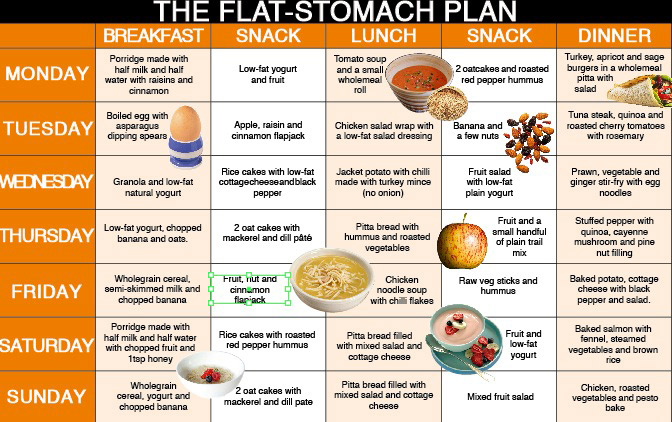 1 Week Flat Belly Diet Plan