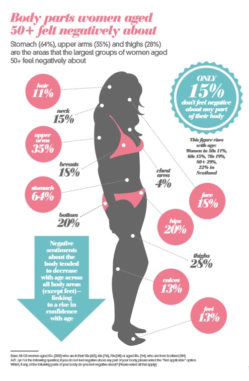 Fitness and Figure